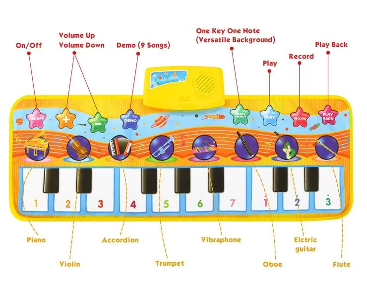 Electronic Musical Piano Mat Dance Blanket Toy