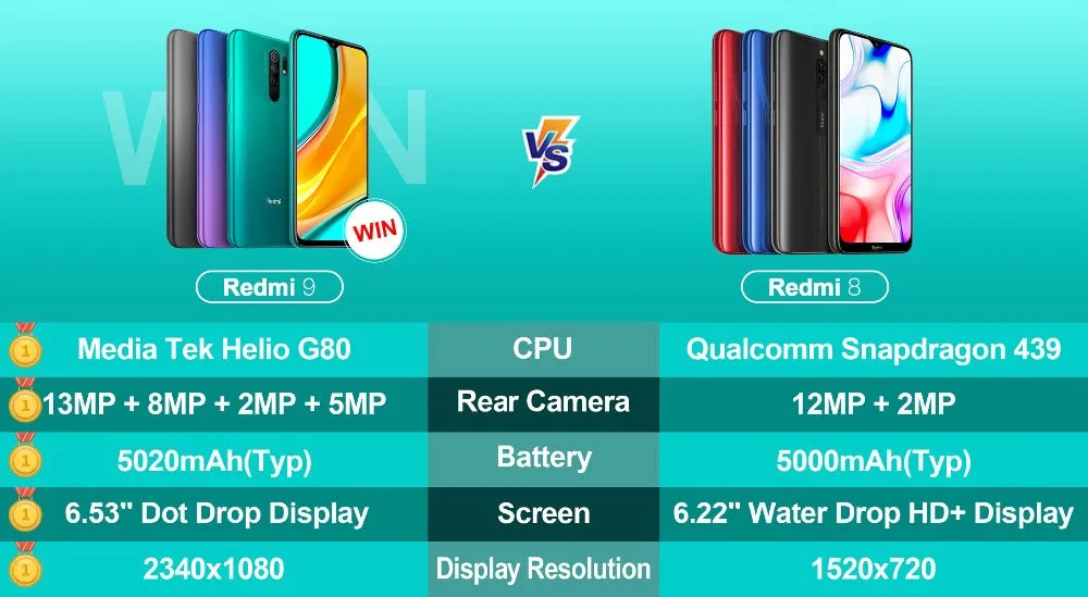 Xiaomi Redmi 9 global rom Smartphone  6.53"" Display 5020mAh Battery Redmi9 Mobile Phone black_4 128G